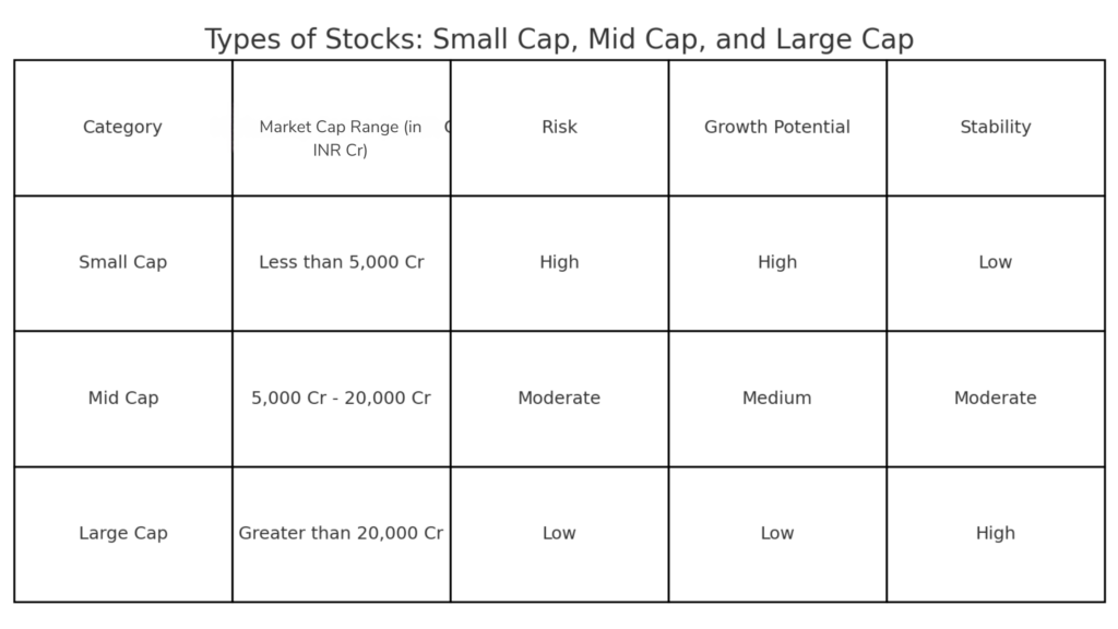 top 50 midcap stocks in india