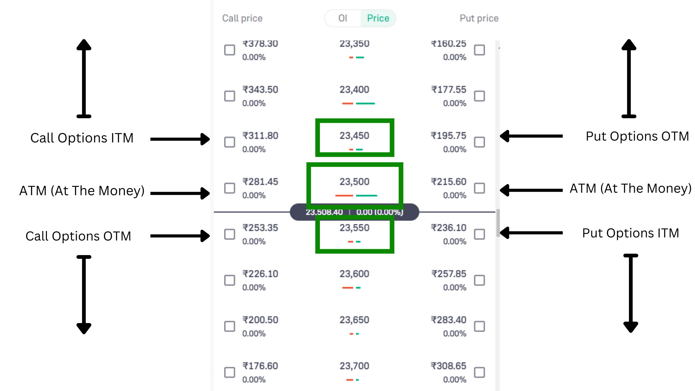 ITM OTM ATM Options Hindi