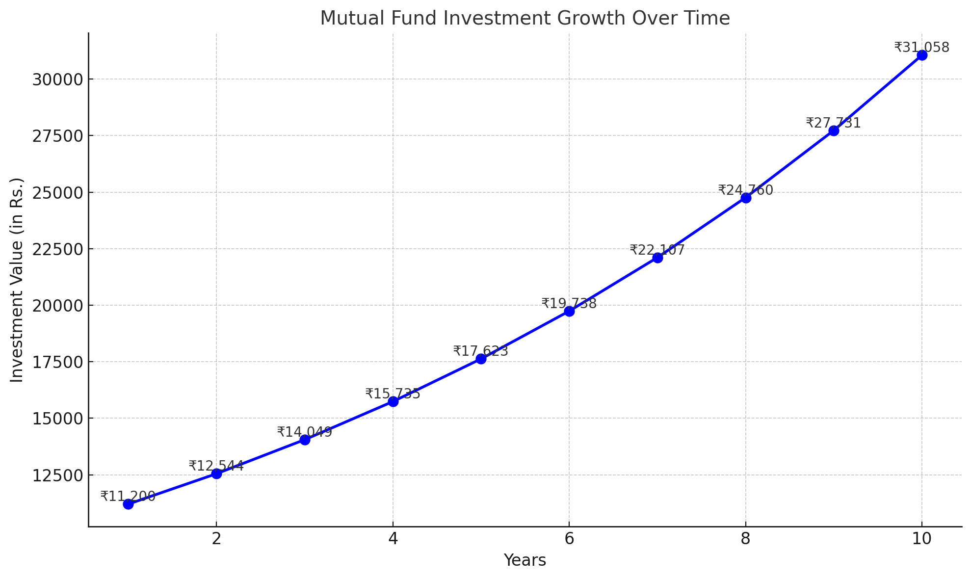 Mutual Fund Me Kaise Invest Kare