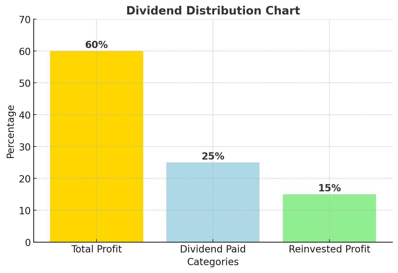 dividend kya hota hai