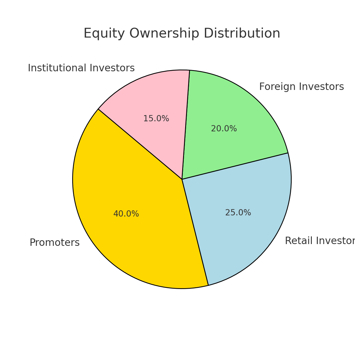 Equity Kya Hota Hai