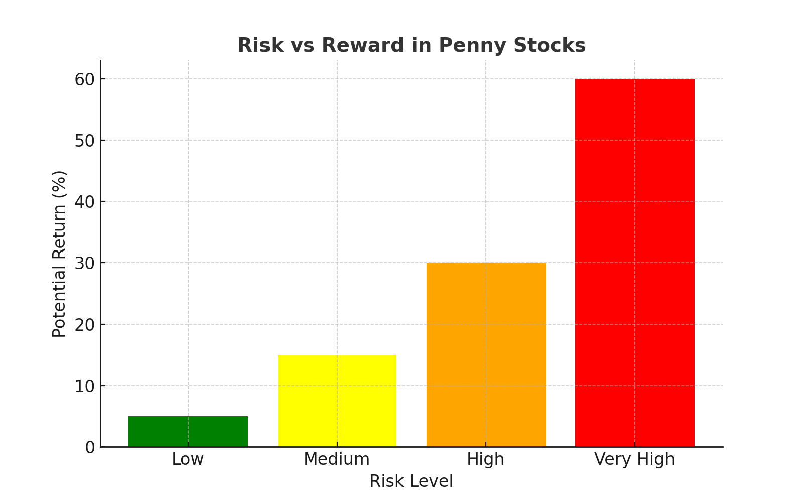 Penny Stock Kya Hota Hai?