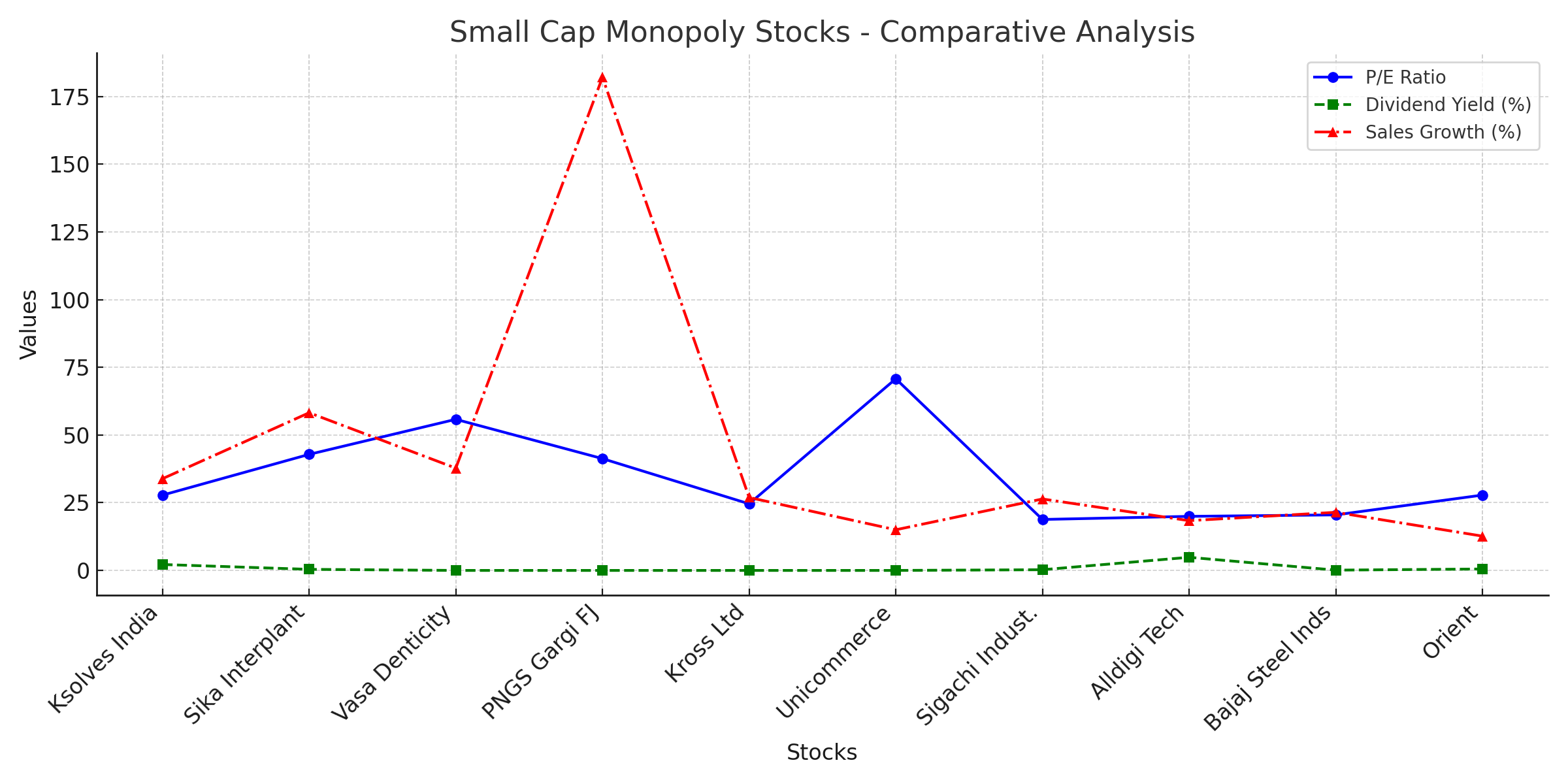 small cap monopoly stocks in india