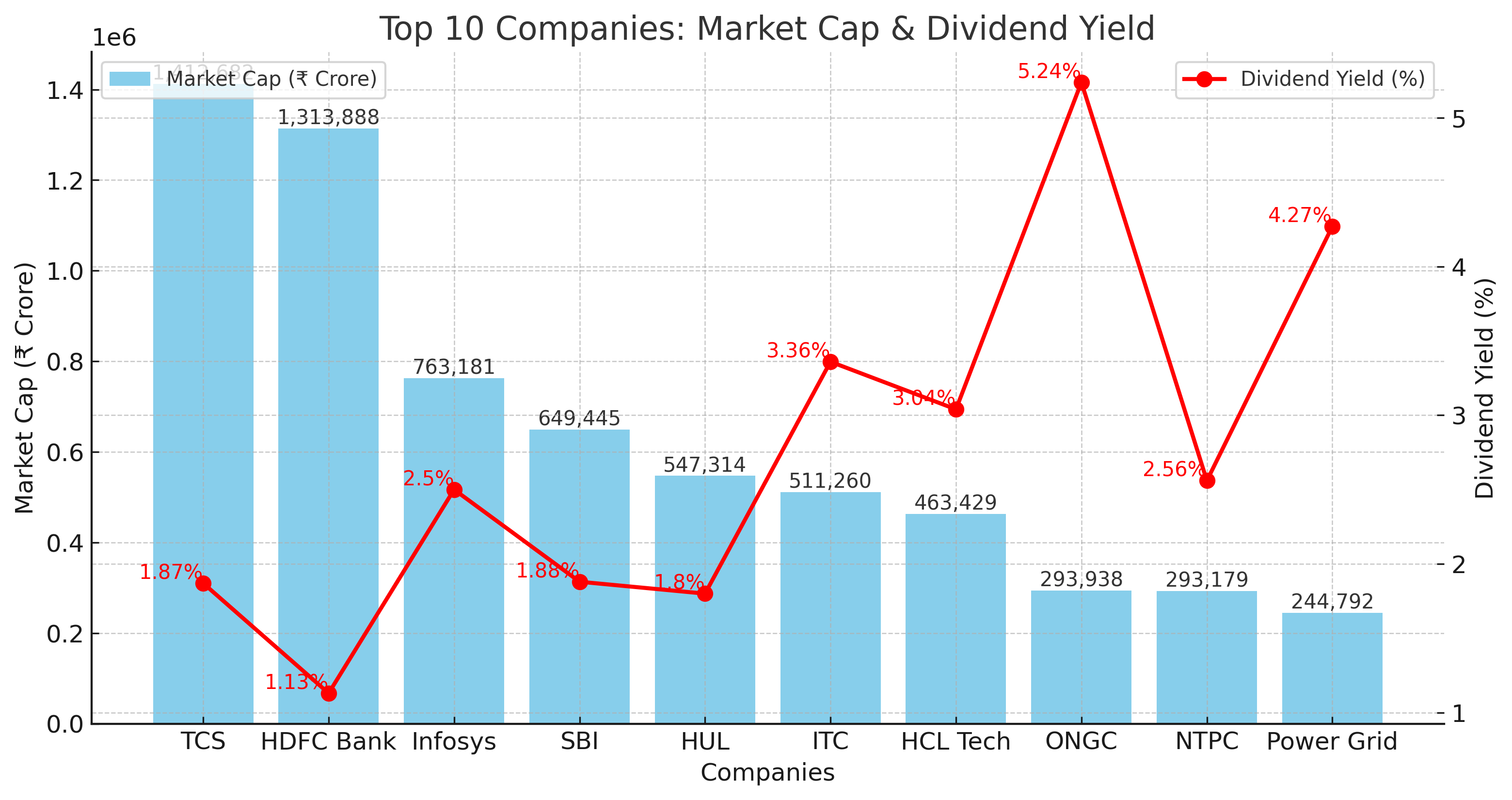 sabse jyada dividend dene wali company